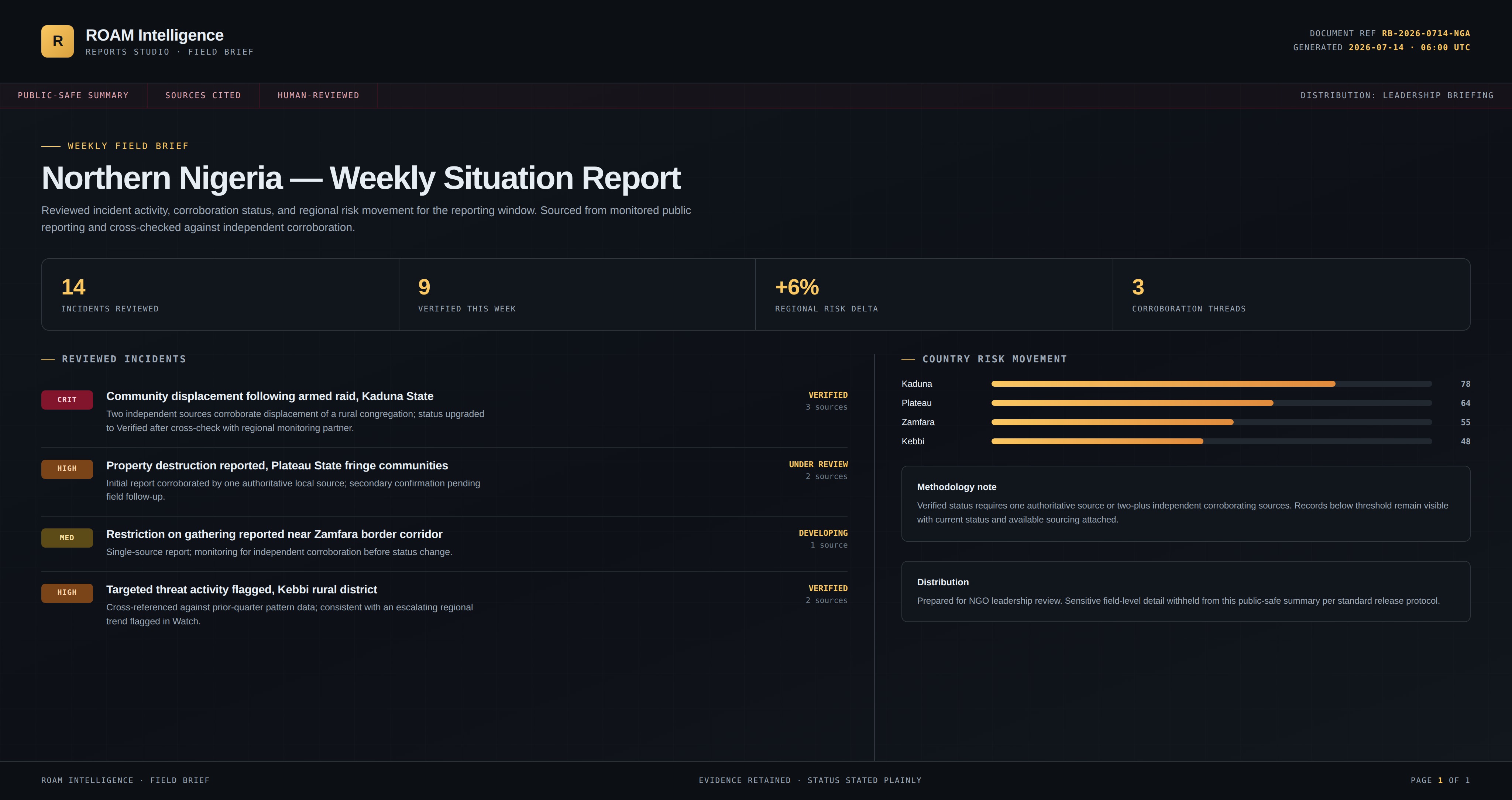 Sample ROAM Field Brief report output with incident cards and country risk movement